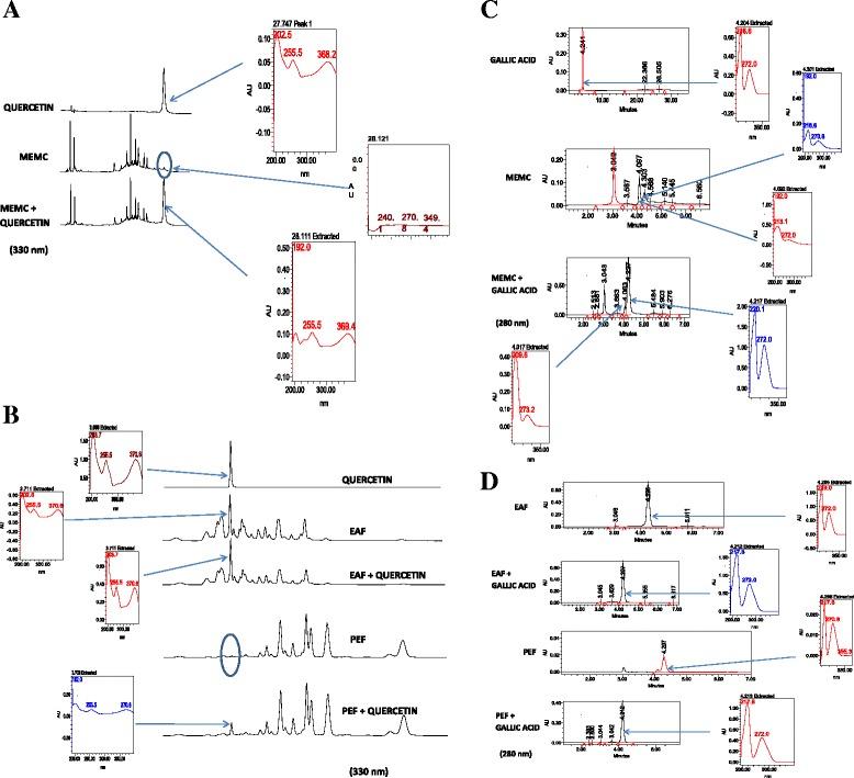https://cdn.ncbi.nlm.nih.gov/pmc/blobs/2c6b/4765037/d3273fbba6d1/12906_2016_1041_Fig1_HTML.jpg