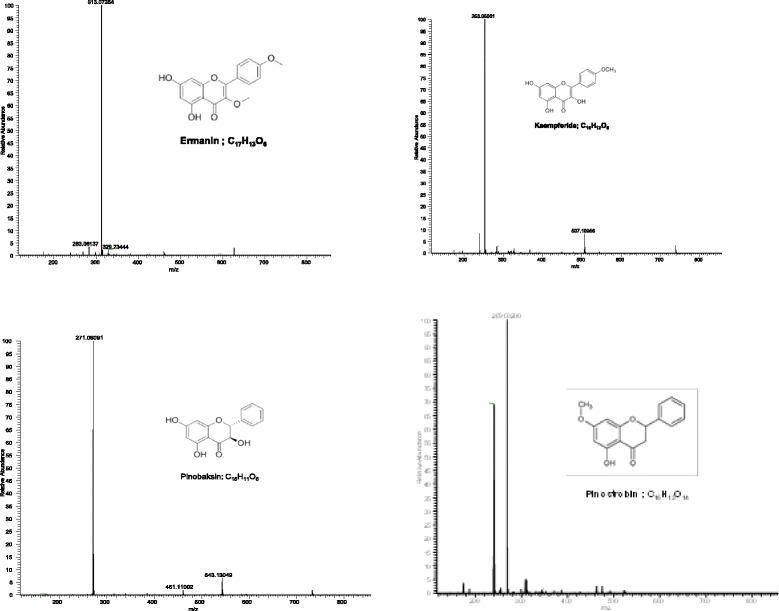 https://cdn.ncbi.nlm.nih.gov/pmc/blobs/2c6b/4765037/df9bcdc4d7eb/12906_2016_1041_Fig3_HTML.jpg