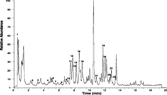 https://cdn.ncbi.nlm.nih.gov/pmc/blobs/2c6b/4765037/ef738f81af28/12906_2016_1041_Fig2_HTML.jpg