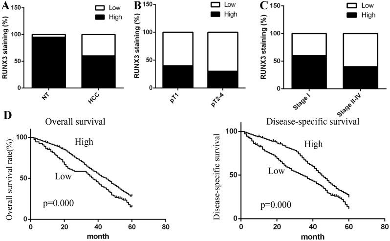 https://cdn.ncbi.nlm.nih.gov/pmc/blobs/2c6c/5617438/c228aa11c59b/oncotarget-08-61475-g001.jpg