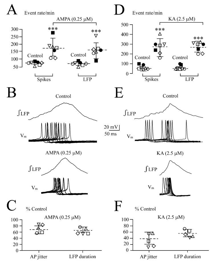 https://cdn.ncbi.nlm.nih.gov/pmc/blobs/2c6c/9321180/a8fe1665d526/brainsci-12-00945-g006.jpg