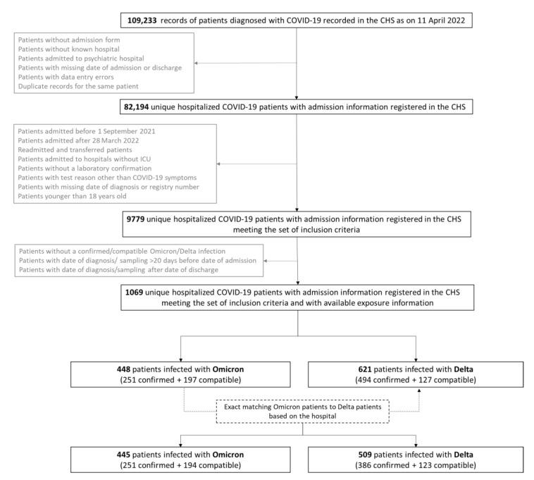 https://cdn.ncbi.nlm.nih.gov/pmc/blobs/2c6e/9227815/b297bf713a8c/viruses-14-01297-g001.jpg