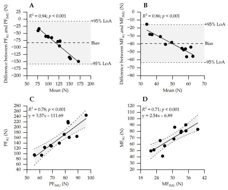 https://cdn.ncbi.nlm.nih.gov/pmc/blobs/2c6f/11166138/31676ef731d0/ijes-17-6-670f2.jpg