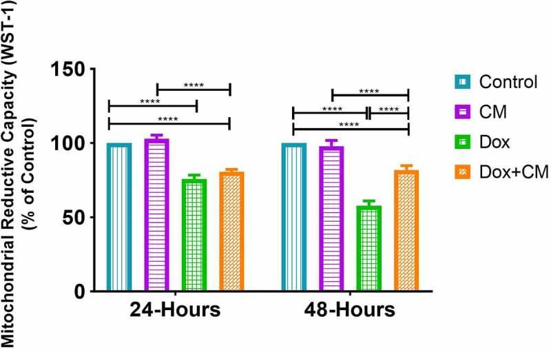 https://cdn.ncbi.nlm.nih.gov/pmc/blobs/2c6f/8632082/f12273a22d15/KADI_A_1979758_F0001_OC.jpg
