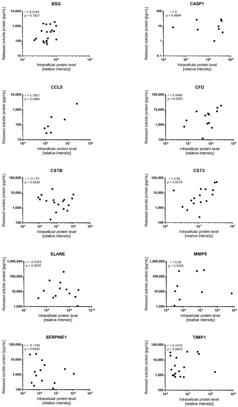https://cdn.ncbi.nlm.nih.gov/pmc/blobs/2c71/6473519/2fc938d5d4fc/proteomes-07-00001-g001.jpg