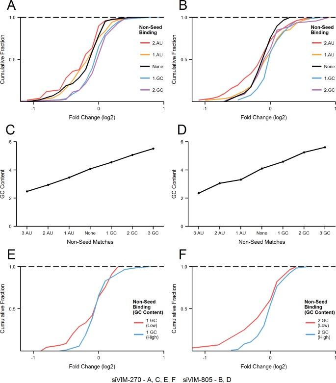 https://cdn.ncbi.nlm.nih.gov/pmc/blobs/2c72/4676691/04bde7a3b52b/pcbi.1004656.g004.jpg