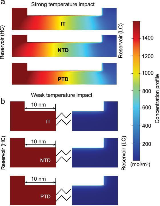 https://cdn.ncbi.nlm.nih.gov/pmc/blobs/2c72/8291421/c74c0420d0f3/nwz106fig5.jpg