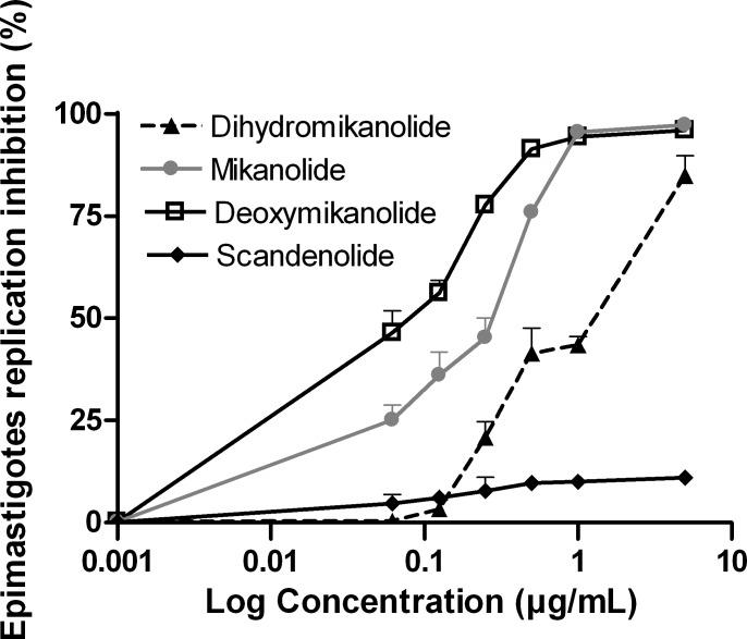 https://cdn.ncbi.nlm.nih.gov/pmc/blobs/2c74/5629014/06fe807448f9/pntd.0005929.g002.jpg