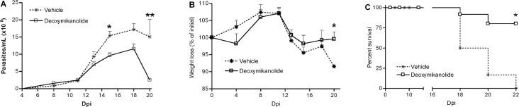 https://cdn.ncbi.nlm.nih.gov/pmc/blobs/2c74/5629014/db2520f23473/pntd.0005929.g006.jpg
