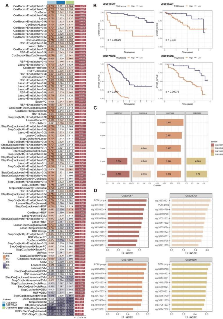 https://cdn.ncbi.nlm.nih.gov/pmc/blobs/2c75/12216088/b06a008e5080/fmed-12-1534903-g004.jpg