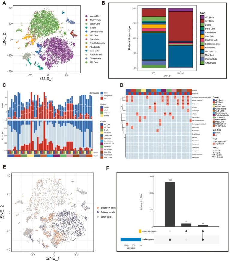 https://cdn.ncbi.nlm.nih.gov/pmc/blobs/2c75/12216088/bd43a9c4c49c/fmed-12-1534903-g003.jpg