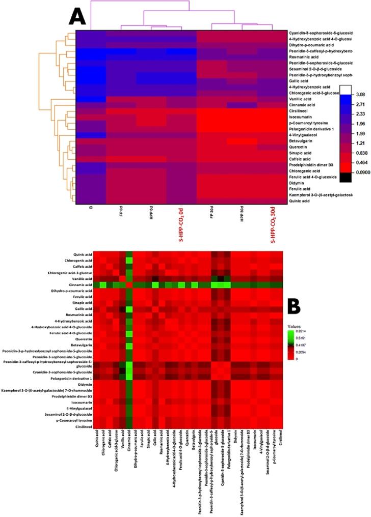 https://cdn.ncbi.nlm.nih.gov/pmc/blobs/2c76/11321379/661b89e5b004/gr3.jpg
