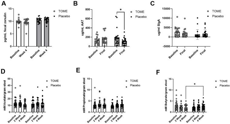 https://cdn.ncbi.nlm.nih.gov/pmc/blobs/2c76/11944429/553e4a2c0d47/nutrients-17-00960-g005.jpg