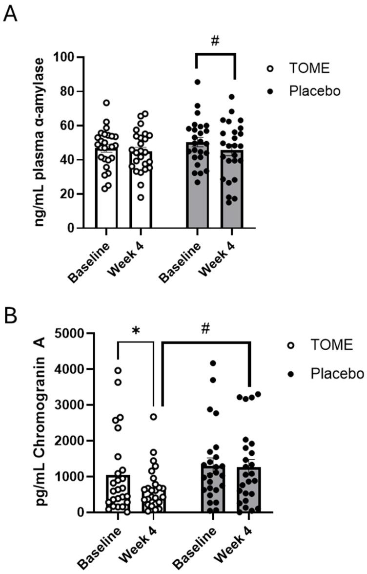 https://cdn.ncbi.nlm.nih.gov/pmc/blobs/2c76/11944429/7abf892aaa4d/nutrients-17-00960-g007.jpg