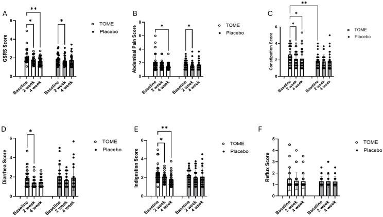 https://cdn.ncbi.nlm.nih.gov/pmc/blobs/2c76/11944429/aa054ab34d16/nutrients-17-00960-g003.jpg