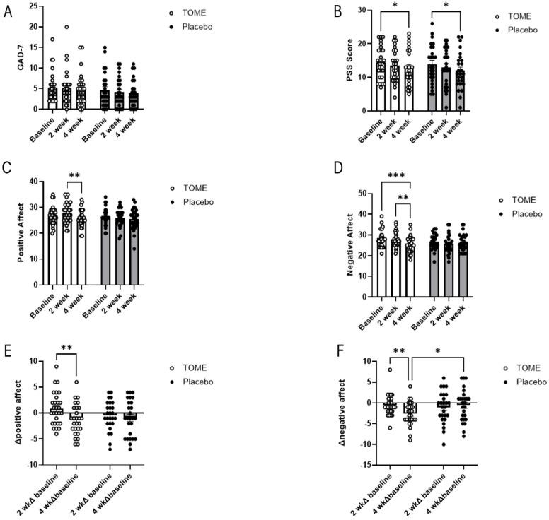 https://cdn.ncbi.nlm.nih.gov/pmc/blobs/2c76/11944429/e8198e74a7dc/nutrients-17-00960-g006.jpg