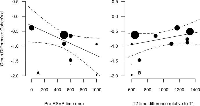 https://cdn.ncbi.nlm.nih.gov/pmc/blobs/2c76/4312065/3562ba0f8479/peerj-03-746-g003.jpg