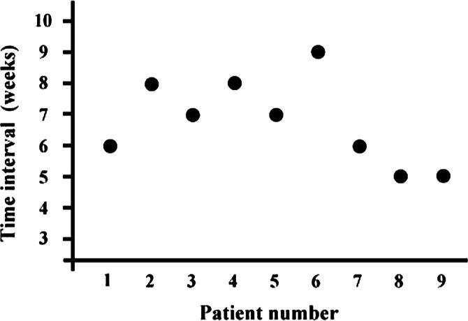 https://cdn.ncbi.nlm.nih.gov/pmc/blobs/2c78/2430177/a26b03e32210/noii15-429-f1.jpg