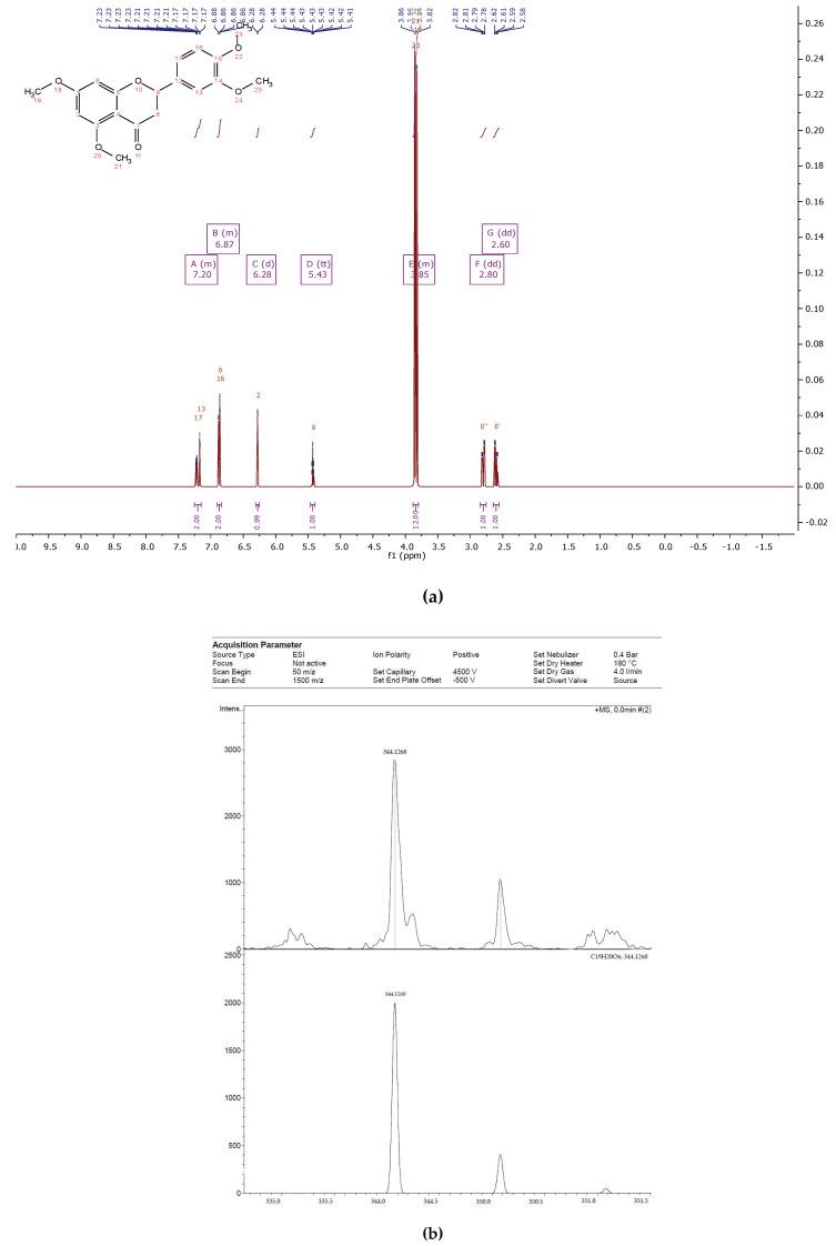 https://cdn.ncbi.nlm.nih.gov/pmc/blobs/2c78/7997454/519109af4226/biomolecules-11-00365-g004.jpg