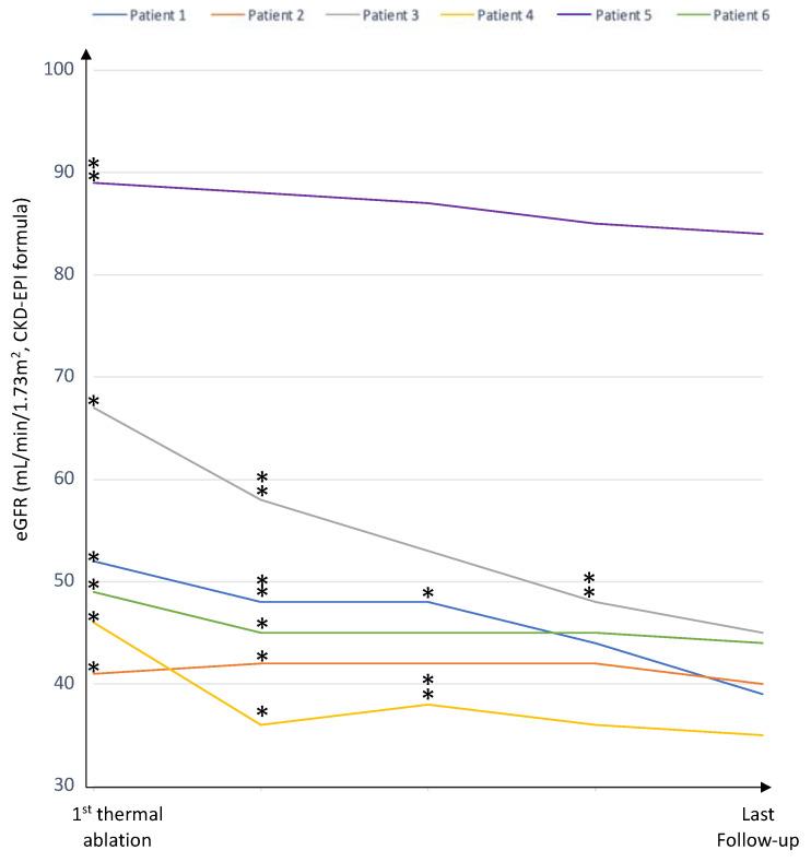 https://cdn.ncbi.nlm.nih.gov/pmc/blobs/2c7a/9599652/470dd179fd18/cancers-14-04969-g002.jpg