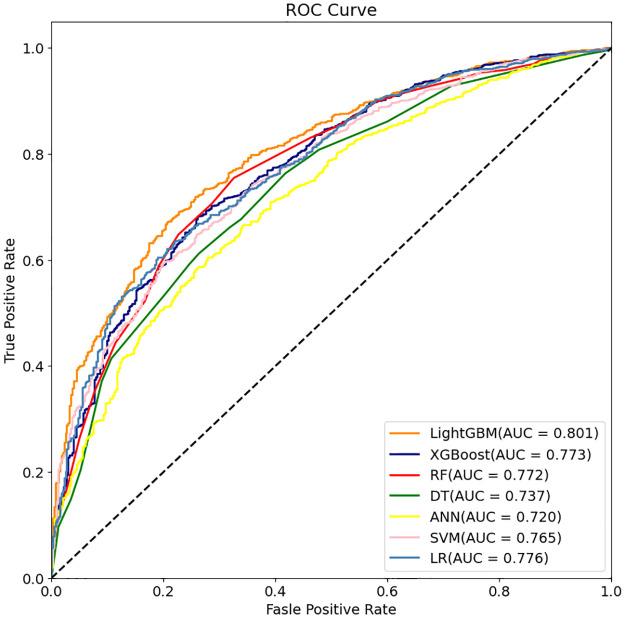 https://cdn.ncbi.nlm.nih.gov/pmc/blobs/2c7c/11008834/a1d5179ccab4/pone.0301014.g002.jpg