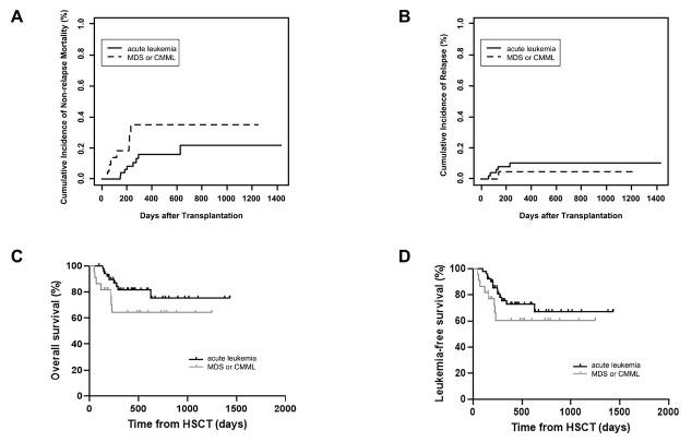https://cdn.ncbi.nlm.nih.gov/pmc/blobs/2c7c/12116266/72a5c518f9e5/j_jtim-2025-0018_fig_003.jpg
