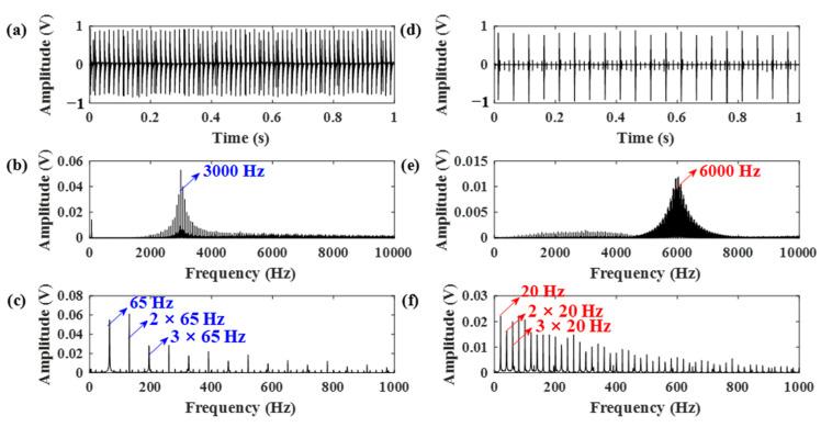 https://cdn.ncbi.nlm.nih.gov/pmc/blobs/2c7c/7962202/cf121a071330/sensors-21-01868-g010.jpg