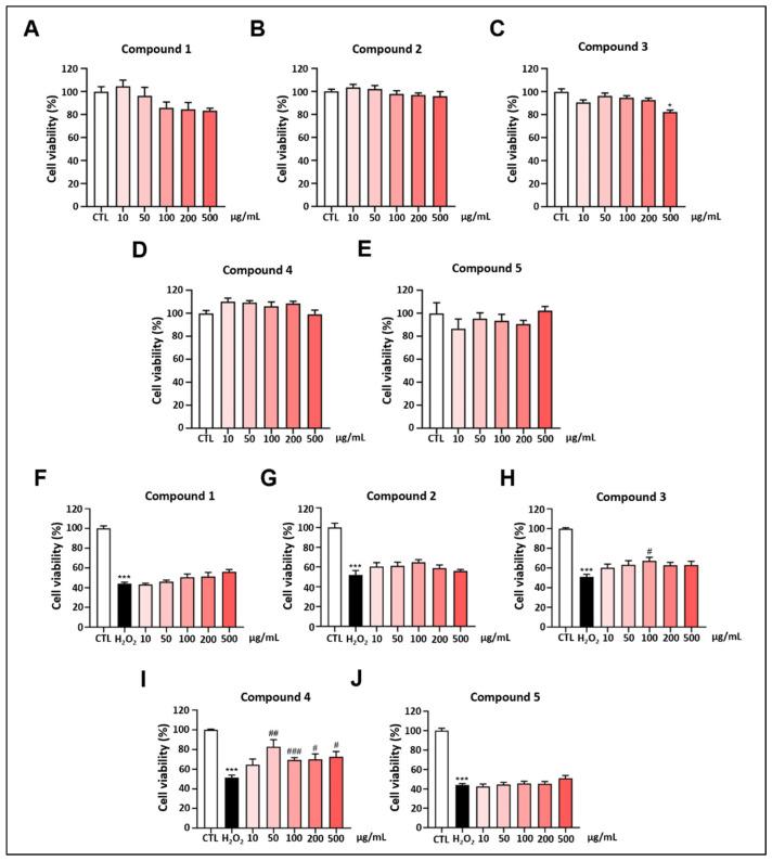 https://cdn.ncbi.nlm.nih.gov/pmc/blobs/2c80/12294627/c8eae33941e5/ijms-26-06606-g002.jpg
