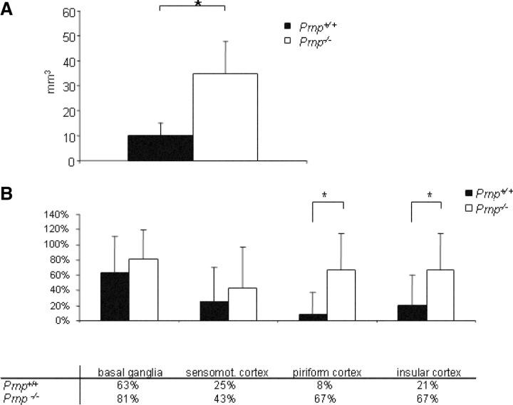 https://cdn.ncbi.nlm.nih.gov/pmc/blobs/2c82/8095565/1a797f0a5b60/BPA-17-174-g003.jpg