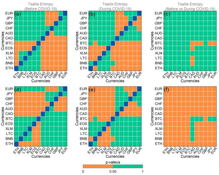 https://cdn.ncbi.nlm.nih.gov/pmc/blobs/2c83/10743358/bcb409de1e76/entropy-25-01622-g0A9.jpg