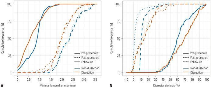 https://cdn.ncbi.nlm.nih.gov/pmc/blobs/2c83/7700881/e0ab7b3f81e2/ymj-61-1004-g003.jpg