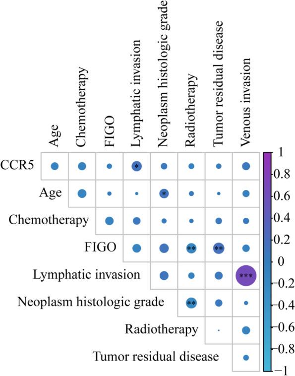 https://cdn.ncbi.nlm.nih.gov/pmc/blobs/2c85/9811797/2217cf8b8e25/13048_2022_1089_Fig4_HTML.jpg