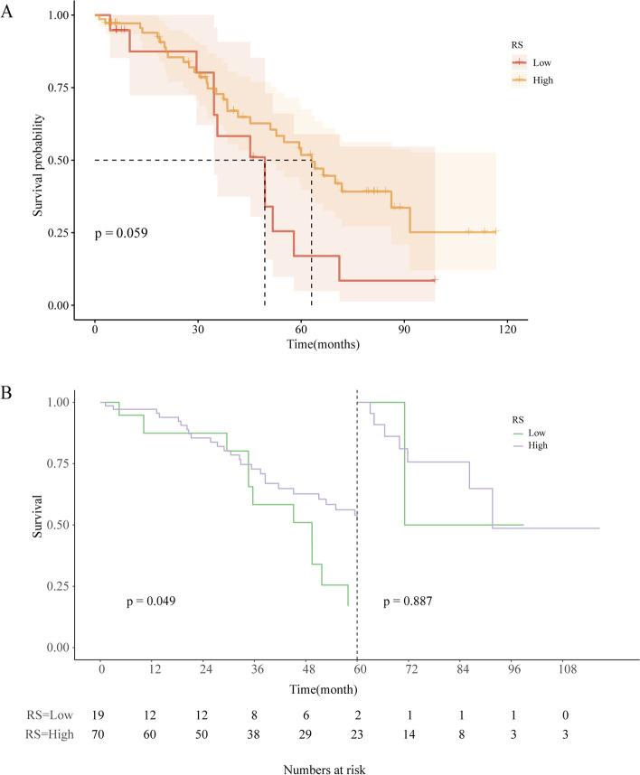 https://cdn.ncbi.nlm.nih.gov/pmc/blobs/2c85/9811797/f440a7354216/13048_2022_1089_Fig7_HTML.jpg