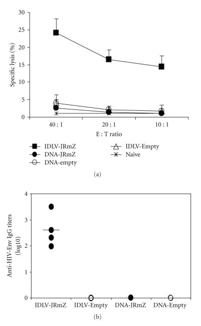 https://cdn.ncbi.nlm.nih.gov/pmc/blobs/2c86/2873659/5d4b995a04e2/JBB2010-534501.003.jpg