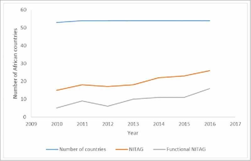 https://cdn.ncbi.nlm.nih.gov/pmc/blobs/2c86/6284504/827876ab1d05/khvi-14-10-1475815-g001.jpg