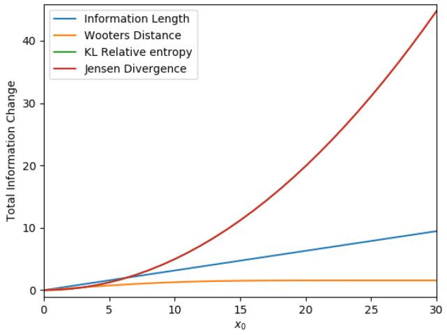 https://cdn.ncbi.nlm.nih.gov/pmc/blobs/2c87/8621045/1e833d394221/entropy-23-01393-g001.jpg