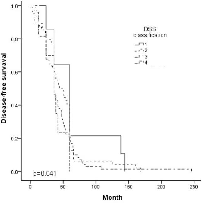 https://cdn.ncbi.nlm.nih.gov/pmc/blobs/2c89/10285016/5b47146f6610/13304_2023_1452_Fig1_HTML.jpg