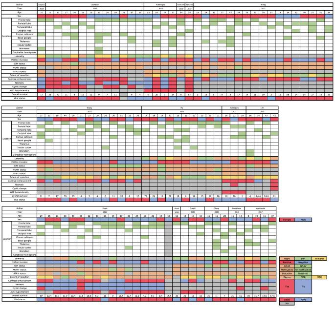 https://cdn.ncbi.nlm.nih.gov/pmc/blobs/2c89/10978637/9626570d31b3/11060_2024_4587_Fig2_HTML.jpg