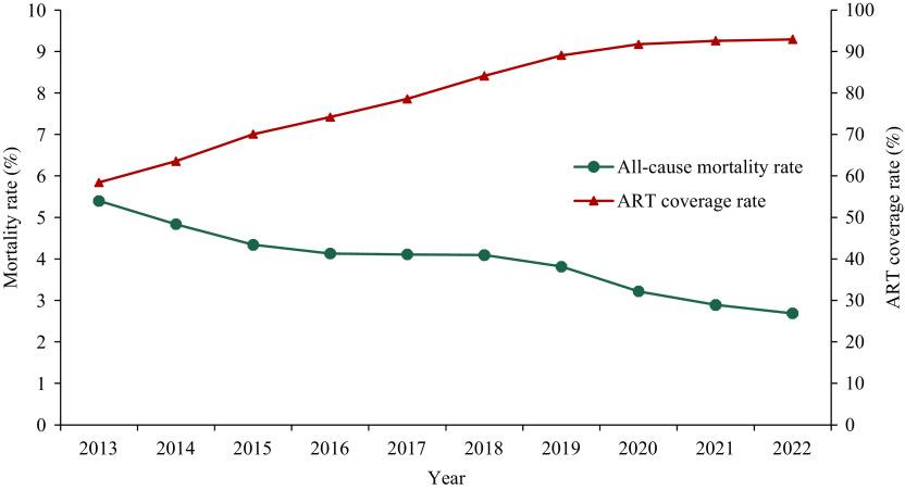 https://cdn.ncbi.nlm.nih.gov/pmc/blobs/2c8a/10696223/120c28cb2e8e/ccdcw-5-48-1073-1.jpg