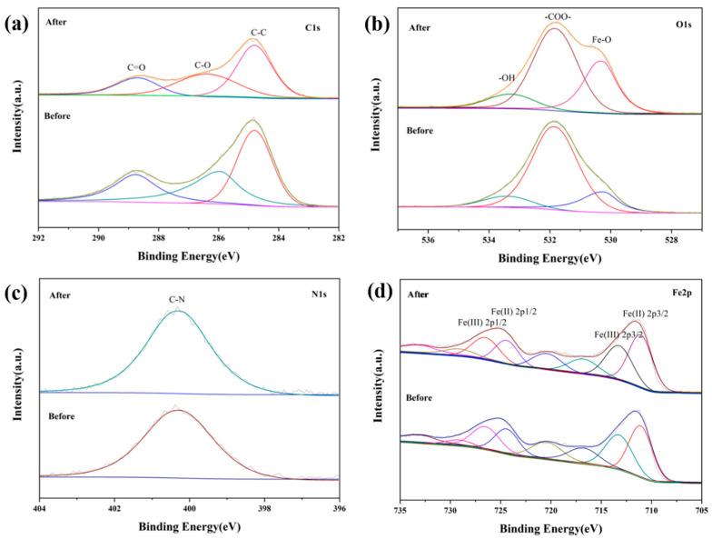 https://cdn.ncbi.nlm.nih.gov/pmc/blobs/2c8a/12300062/f33e348612c0/nanomaterials-15-01069-g008.jpg