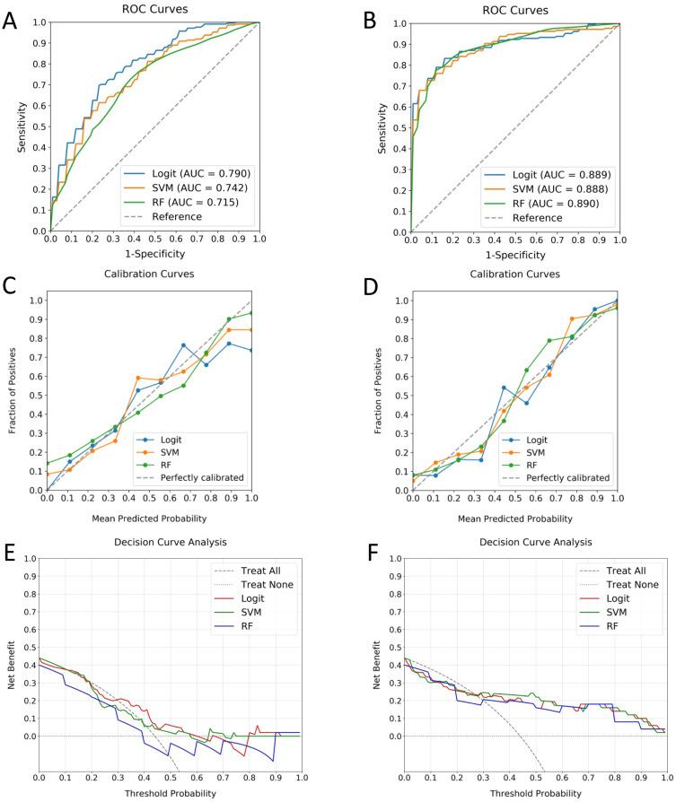 https://cdn.ncbi.nlm.nih.gov/pmc/blobs/2c8e/10439736/4227f8ca10e1/BCTT-15-625-g0004.jpg