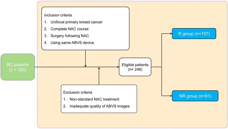 https://cdn.ncbi.nlm.nih.gov/pmc/blobs/2c8e/10439736/6e81f391c228/BCTT-15-625-g0002.jpg
