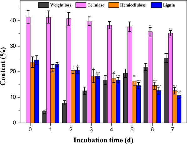 https://cdn.ncbi.nlm.nih.gov/pmc/blobs/2c8f/8199694/dfff1e3fa89d/13068_2021_1986_Fig2_HTML.jpg