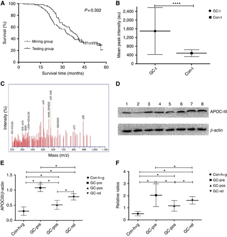 https://cdn.ncbi.nlm.nih.gov/pmc/blobs/2c90/4984799/4a8b20e989f5/bjc201652f2.jpg