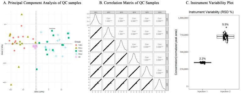 https://cdn.ncbi.nlm.nih.gov/pmc/blobs/2c91/11767037/2b134227b127/metabolites-15-00017-g003.jpg