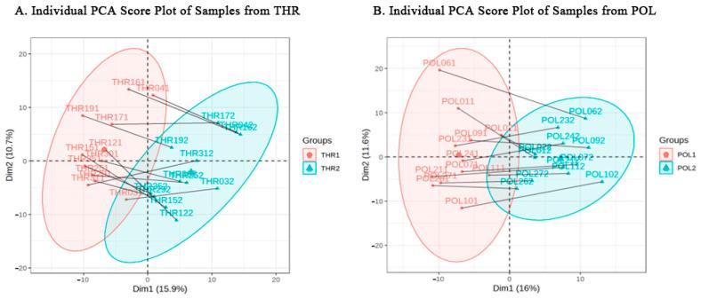 https://cdn.ncbi.nlm.nih.gov/pmc/blobs/2c91/11767037/97cbcca7cf39/metabolites-15-00017-g004.jpg