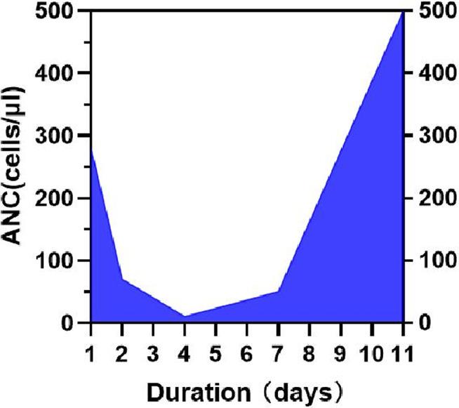 https://cdn.ncbi.nlm.nih.gov/pmc/blobs/2c91/11971193/700815148dd1/277_2025_6183_Fig1_HTML.jpg