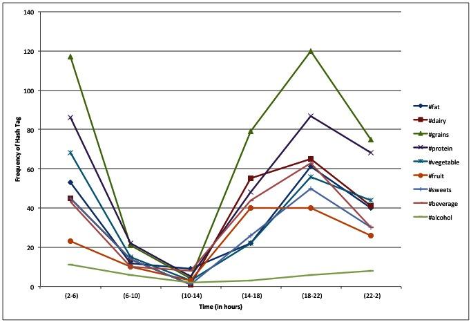 https://cdn.ncbi.nlm.nih.gov/pmc/blobs/2c91/3713881/7ba29c1b75f7/jmir_v15i6e125_fig1.jpg