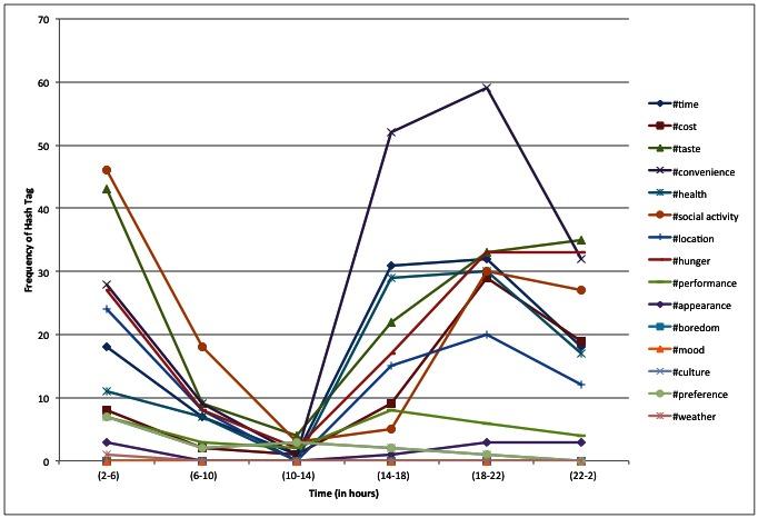 https://cdn.ncbi.nlm.nih.gov/pmc/blobs/2c91/3713881/ebf32932c855/jmir_v15i6e125_fig2.jpg