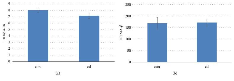 https://cdn.ncbi.nlm.nih.gov/pmc/blobs/2c95/6610724/ab1e843bfba6/JT2019-8121834.003.jpg